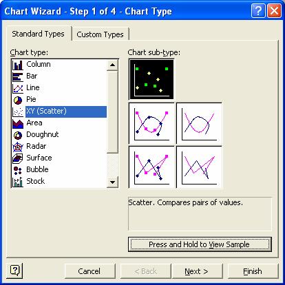 From the Chart Wizard, select the XY (Scatter) option as illustrated in Figure 2.