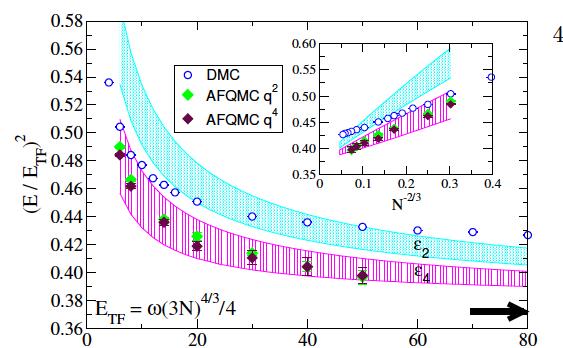 Trapped fermions: LDA + gradient + q 4 Bands