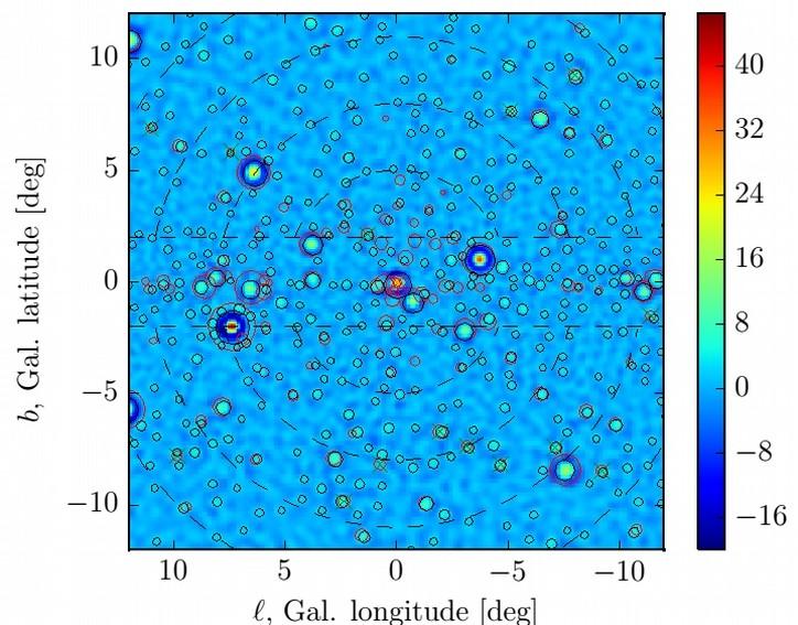 Wavelet transform of inner Galaxy data MSP model used in Monte Carlo Free parameters Total number of sources N Cutoff
