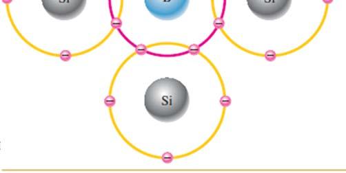 trivalent atom can take an electron, it is often referred to as an acceptor atom.