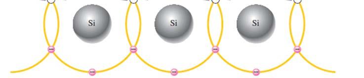 these valence electron can move into a nearby hole with little change in its