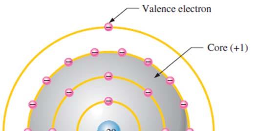 conduction in semiconductors : Movement of free electrons in the conduction band movement of holes in the valence band, the movement of valence