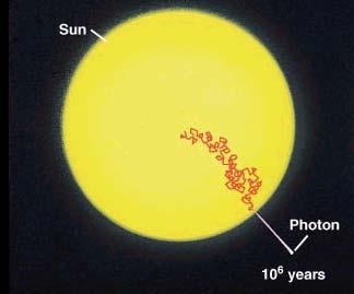 The size of the sun when viewed with neutrinos is A. Smaller B. Same C.
