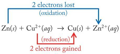 What is the net ionic equation for the reaction of zinc