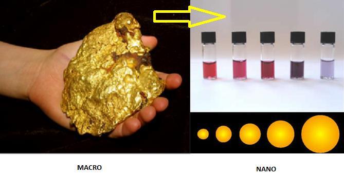 Optical Properties Gold looks gold at the bulk scale.