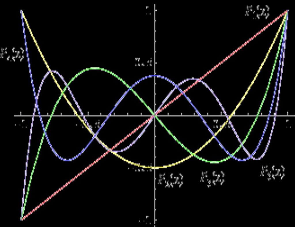Orbital angular momentum: Eigenvalues and eigenfunctions of L 2 : Legendre polynomials P l (w) = 1 2 l l!