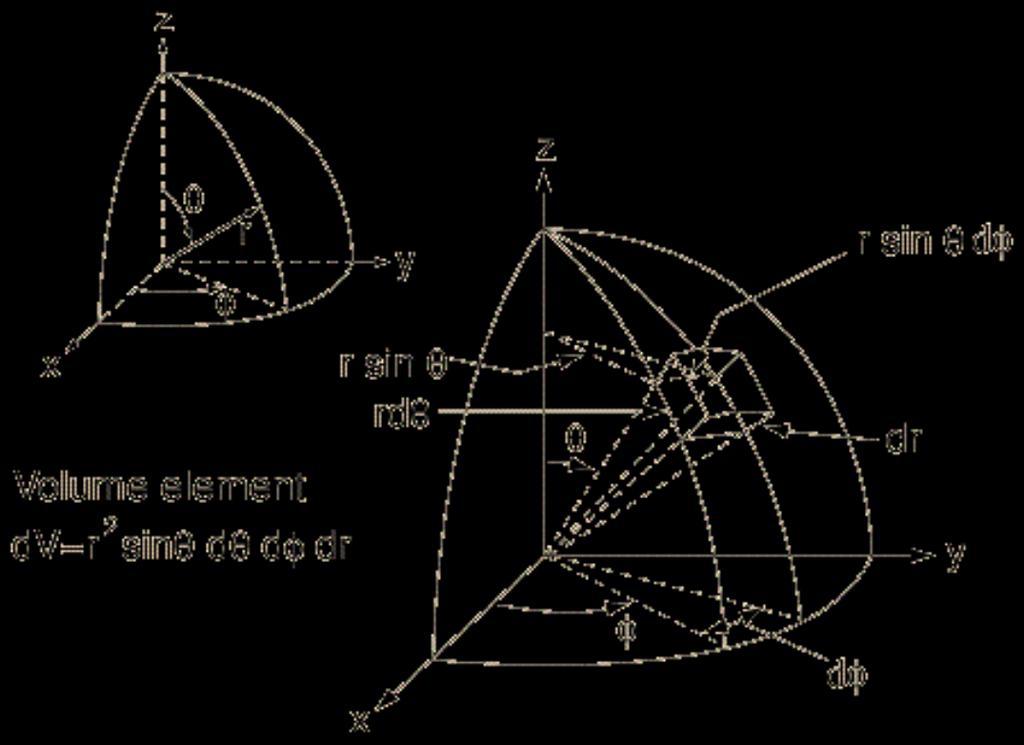 Spherical polar coordinates: x = r sinθ cosφ y = r sinθ sinφ z = r cosθ L x = yp z zp y = i 1