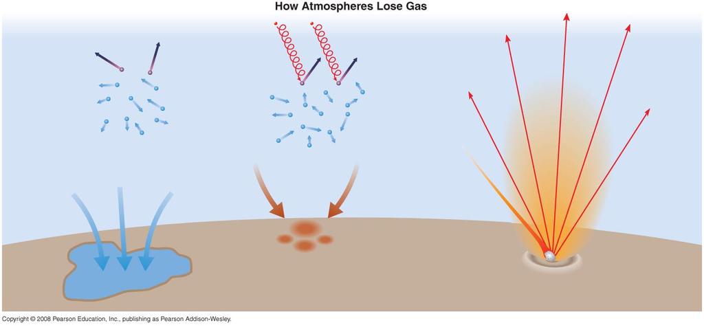 atmospheric gases?