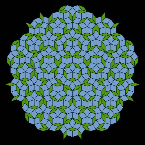 Structure of Quasicrystals Q: If a finite set of tiles can tile the whole plane,
