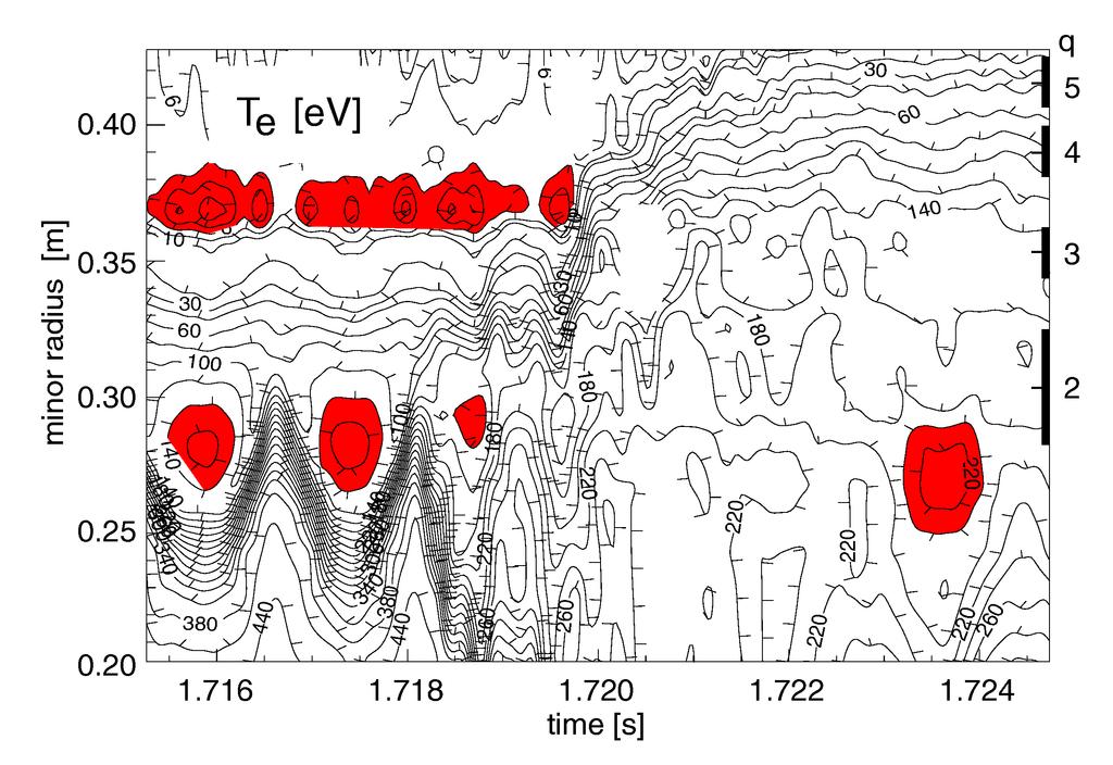 Magnetic islands impact tokamak discharges coupling between island chains