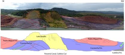 From arc growth to orocline formation: The record from the Panama Canal and East Panama Field trip leaders: Camilo Montes, Agustín Cardona, Germán Bayona, David Farris. Max.