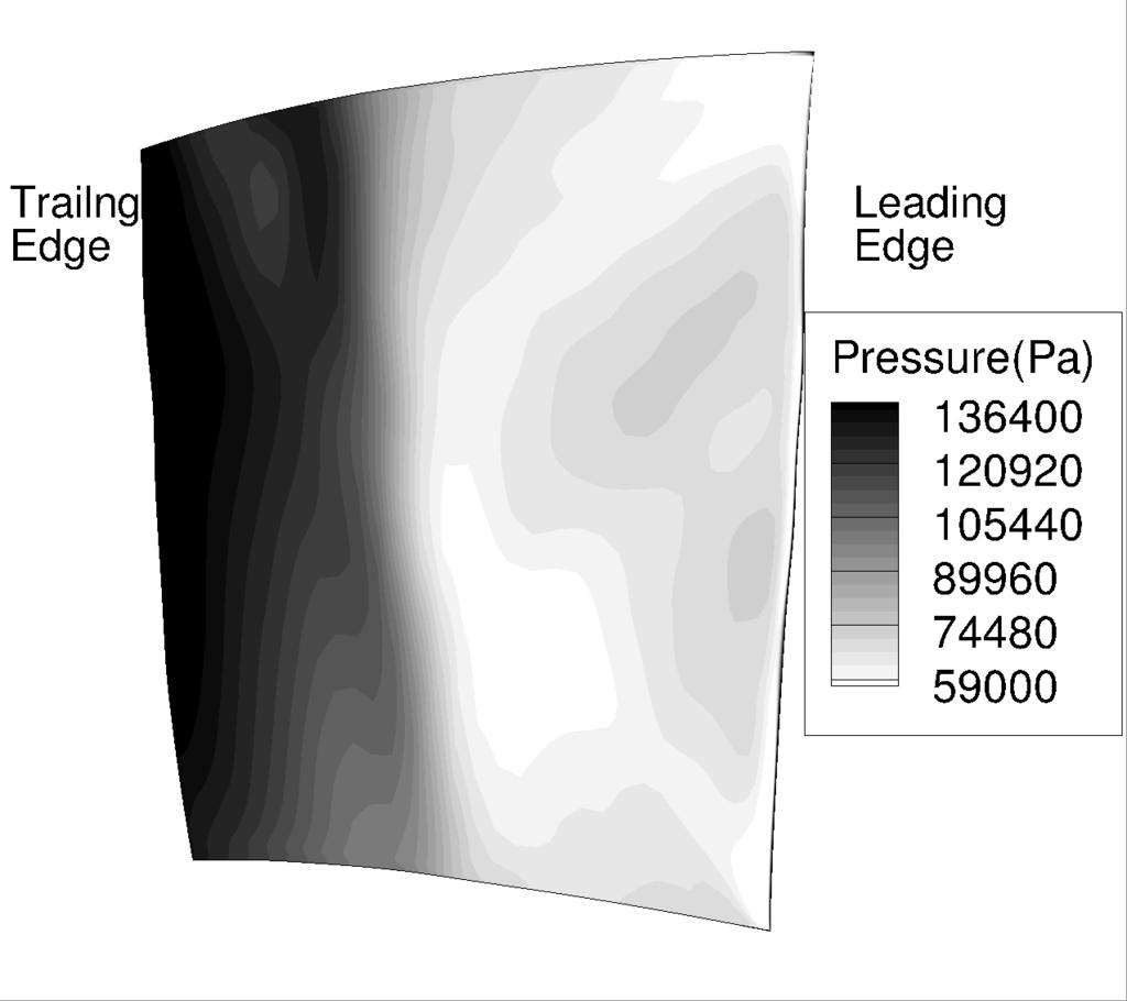 energy contours on the plane near the pressure surface, (d) static pressure contours on the pressure surface; W C 2.