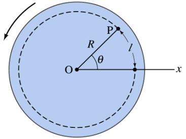 Rotational motion: variables. Note: The angular position is always specified in radians!!!! One radian is the angular displacement corresponding to a linear displacement l = R.