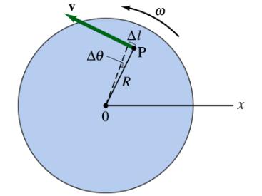 Rotational motion: constant acceleration. Example problem. The change in the angular position Δθ during a time period Δt can now be calculated:!" ( t) = " ( t +!t) # " ( t) = 1 2 $ ( t +!