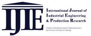 Intrnational Journal of Industrial Enginring & Production Rsarch Dcmbr 212, Volum 23, Numbr 4 pp. 285-29 IN: 28-4889 http://ijiepr.iust.ac.