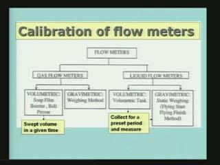 (Refer Slide Time: 31:10) Let us see the schematic of how one goes about calibrating flow meter.