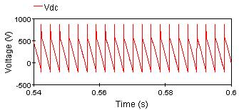GEE 401 wer Electrnc Systems Jós, G. Mdterm examnatn Fall 2004 (b) = 1.35 csα = cs α =200/(1.35*575) =0.258 α=75.1 ; Rectfer utput vltage wavefrm: r (c) erd: T= 1/60/6 = 0.002778 s = 2.
