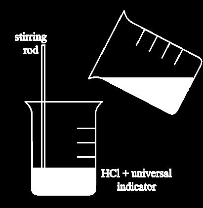 Excellence Question NCEA 2017 ph and Indicators (Part ONE) Question 3b: A solution of sodium hydroxide (NaOH) is slowly stirred into a beaker of hydrochloric acid (HCl) with universal indicator added.