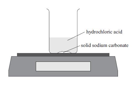 NCEA 2013 Neutralisation - (Part TWO) Experiment Two In another experiment the following method was used: Step one: A beaker was placed on a balance as shown in the diagram below.