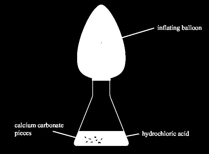 NCEA 2014 Reaction Rates - (Part One) Achieved Question Question 2a (i) : Calcium carbonate pieces are placed in a flask and hydrochloric acid is added.