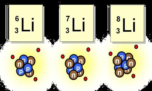 Isotopes have the same Atomic number but a different Mass number Isotopes of elements occur when atoms have the same atomic number (Z) but different numbers of neutrons in the nucleus.