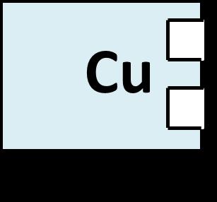 The visual method for balancing compounds Copper forms a positive copper ion of Cu 2+. It loses 2 electrons shown by the 2 missing spaces in the shape Chlorine forms a negative chloride ion of Cl -.