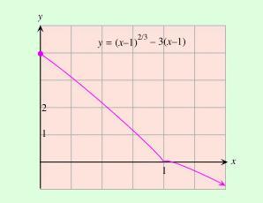 Definition 4.8. A Double Point Q on a curve is called a Cusp if two real branches of a curve pass through Q and two tangents at which are real and coincident.
