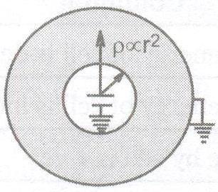 Under this condition (A) R = 0 (B) R = 8 (C) power dissipated in the 2 resistor is 72 W.