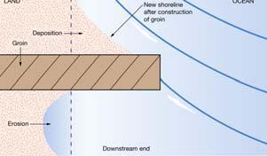 sediments Average rate of erosion 1.