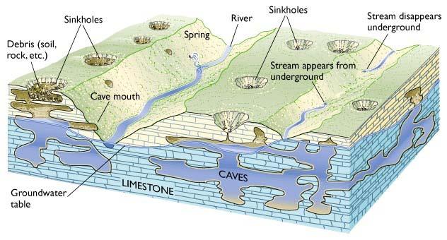 Karst topography Limestone is
