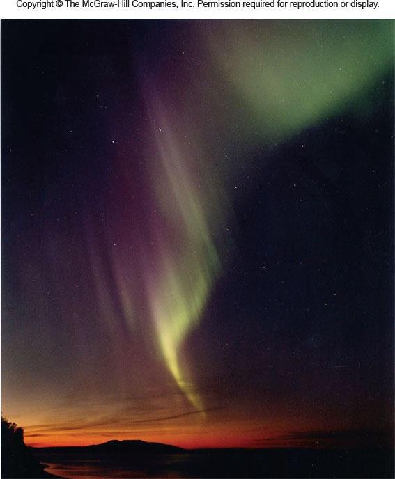 Aurora As the charged solar particles stream past Earth, they generate electrical currents in the upper atmosphere