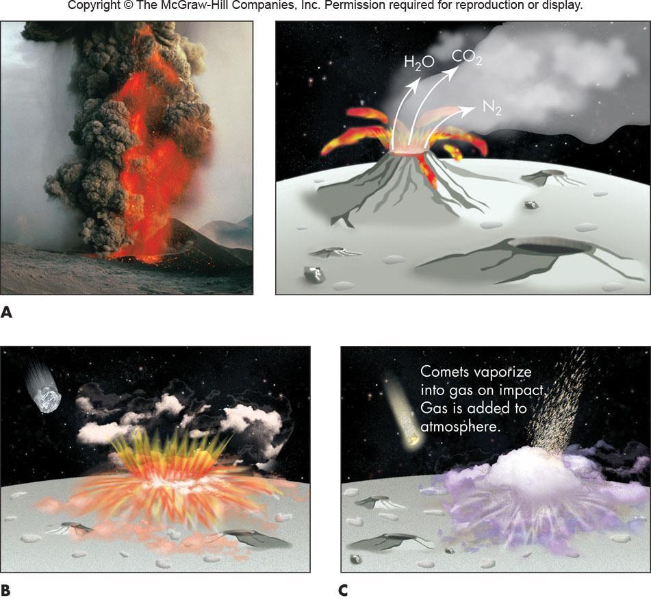 Origin of the Earth s Atmosphere Several theories to explain origin of Earth s atmosphere Release of gas (originally trapped when the Earth formed) by volcanism or asteroid impacts