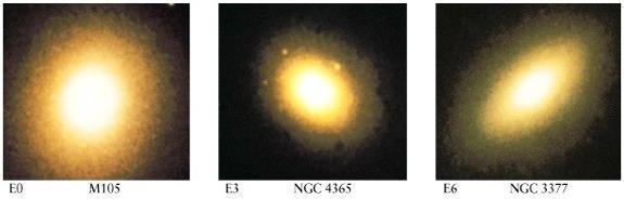 Elliptical Galaxies Elliptical Galaxies: are almost featureless ellipses. They are predominantly made up of old stars.