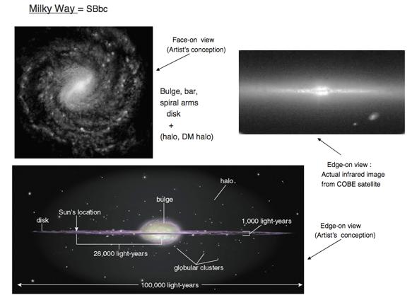 Surface Brightness Profiles of galaxy components as a