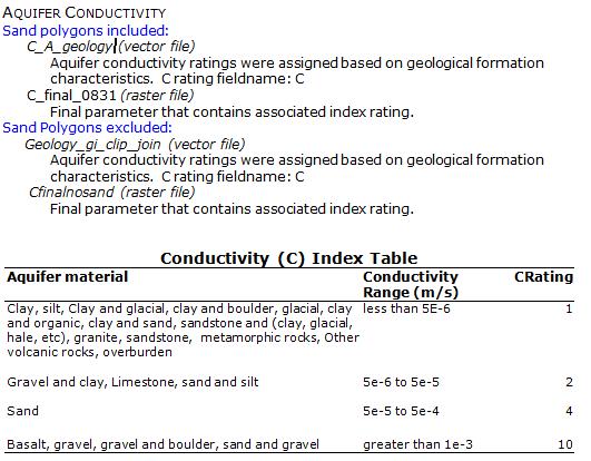 Hydraulic Conductivity (C) Table A14 - DRASTIC-Fm S