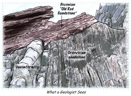 destination for geologists #Vertical beds of Ordovician