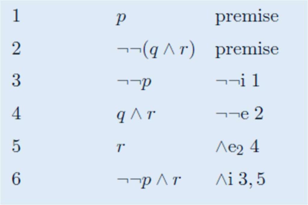 Example Can we prove p, (q r) p r 3) The rule for