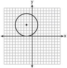 1) What are the coordinates of the point of intersection of the medians of ABC?