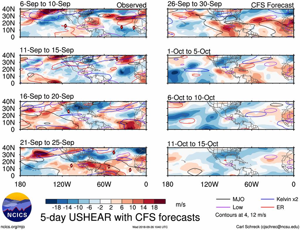 Figure 4: Observed and predicted anomalous 200 minus 850 hpa vertical wind shear