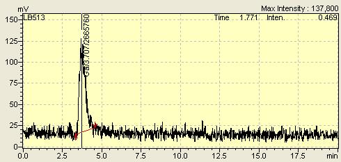 6 Purification and the quality control of 68 Ga eluates 993 Fig. 5 HPLC radiochromatogram of eluate purified on an anion exchange column. 3.4.