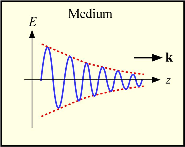 Light Attenuation 1-Fev-017 The attenuation of light in a medium Attenuation = Absorption + Scattering Attenuation coefficient α is defined as the fractional decrease in the optical power per unit
