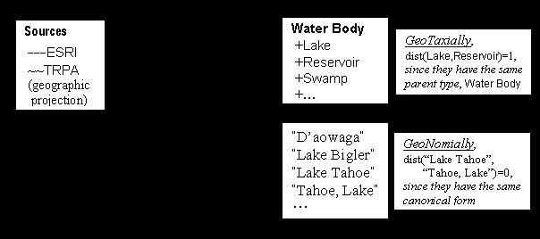 Multiple attribution Shapes ESRI ~~~ USGS Names D aowaga Lake