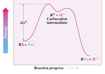 11.6 The S N 1 Reaction Tertiary alkyl halides react rapidly in protic solvents by a mechanism that involves departure of the leaving group prior to addition of the nucleophile Called an S N 1
