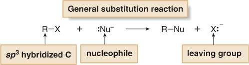 General Features of Nucleophilic Substitution Three