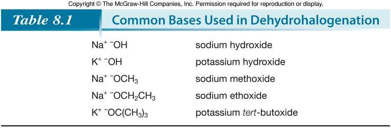 Alkyl Halides and Elimination Reactions General Features of Elimination: The most common bases used in