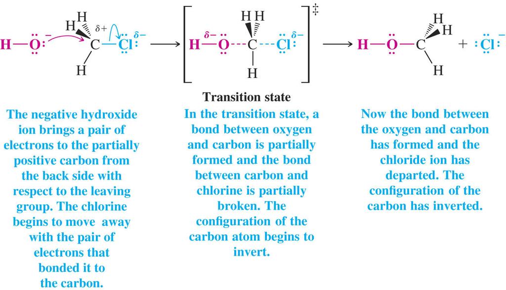 t A Mechanism for the S N 2 Reaction" A transition state is the high energy state of the reaction" It is an unstable entity with a very brief existence (10-12 s)" In the transition state of