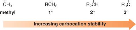 Alkyl Halides and Nucleophilic Substitution Carbocation Stability The effect of the type of alkyl halide on S N 1 reaction rates can be explained by considering carbocation stability.
