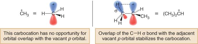 Alkyl Halides and Nucleophilic Substitution Carbocation Stability The order of carbocation stability is also a consequence of hyperconjugation.