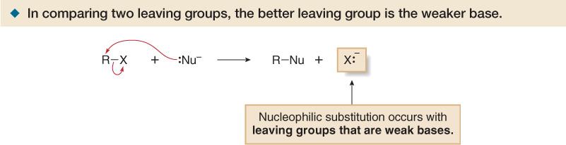 Alkyl Halides and Nucleophilic Substitution The Leaving Group In a nucleophilic substitution reaction of R X, the C X bond is heterolytically cleaved, and the