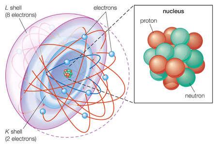 Notes Rutherford proposed that the atom had a small dense positively
